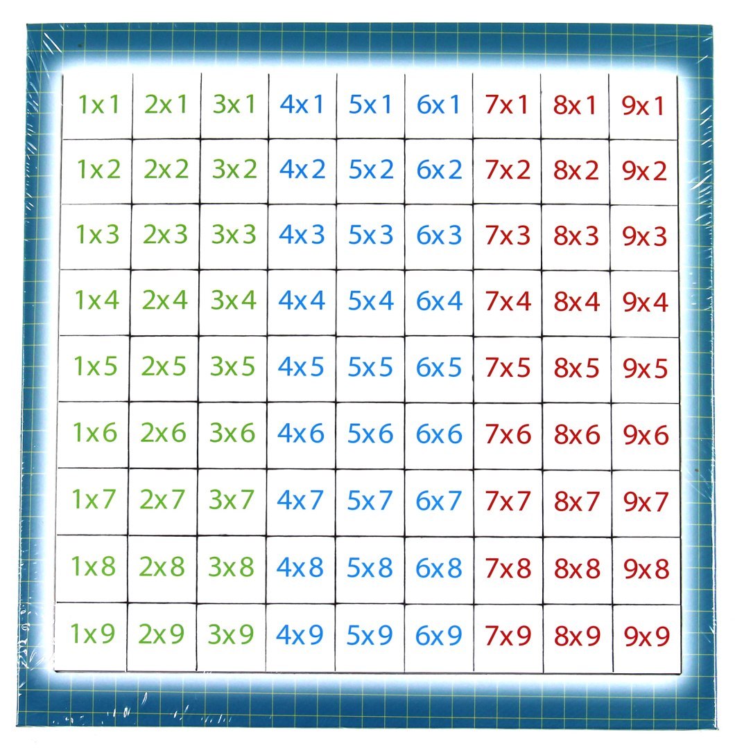 Table de multiplication avec professeur